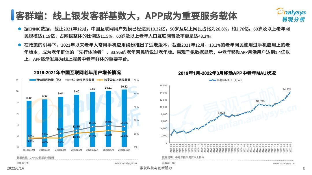 保险APP适老化服务评测框架发布