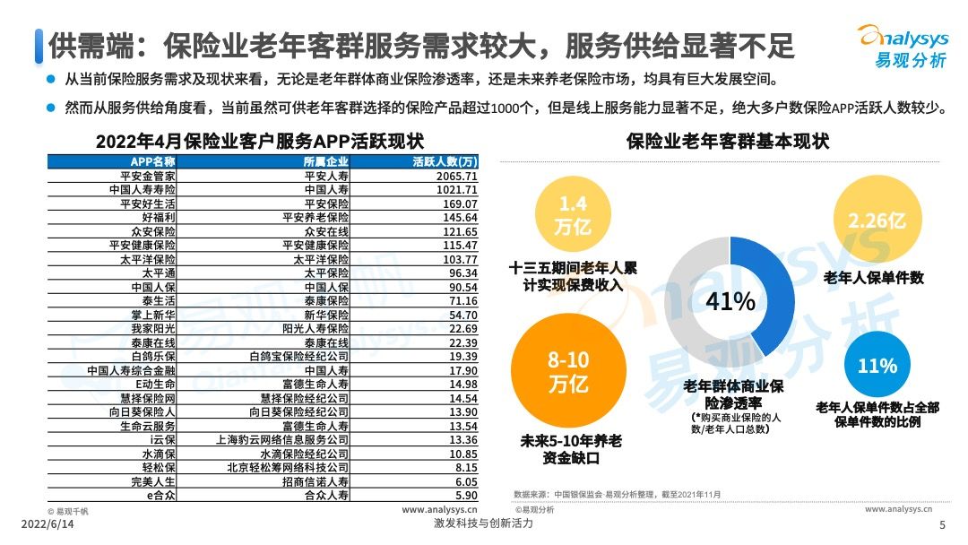 保险APP适老化服务评测框架发布