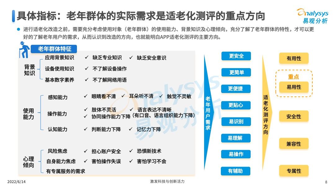 保险APP适老化服务评测框架发布