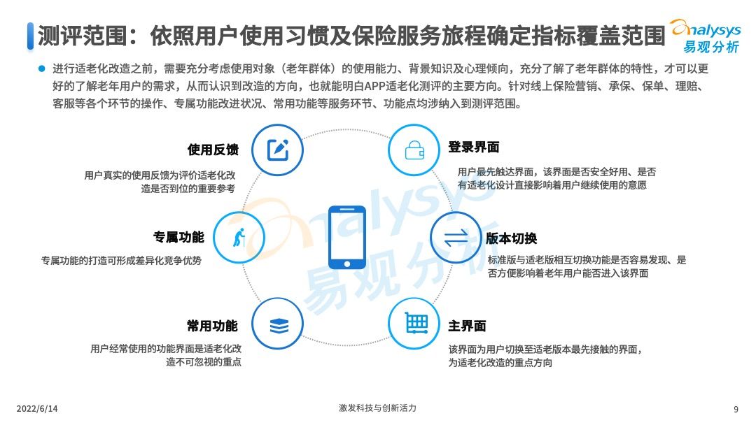 保险APP适老化服务评测框架发布