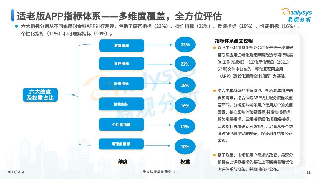 保险APP适老化服务评测框架发布
