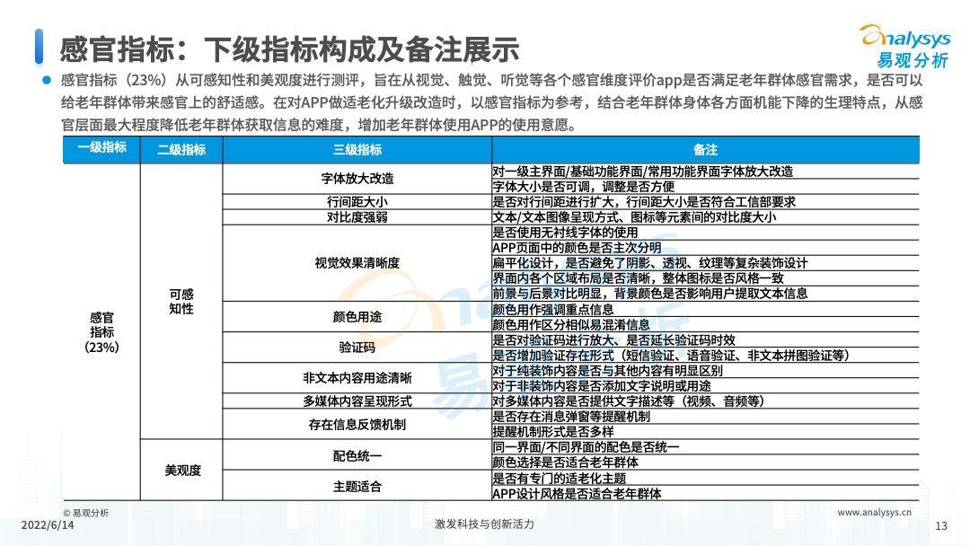 保险APP适老化服务评测框架发布