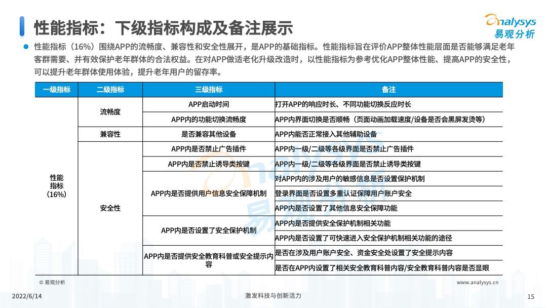 保险APP适老化服务评测框架发布