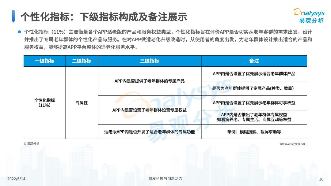 保险APP适老化服务评测框架发布