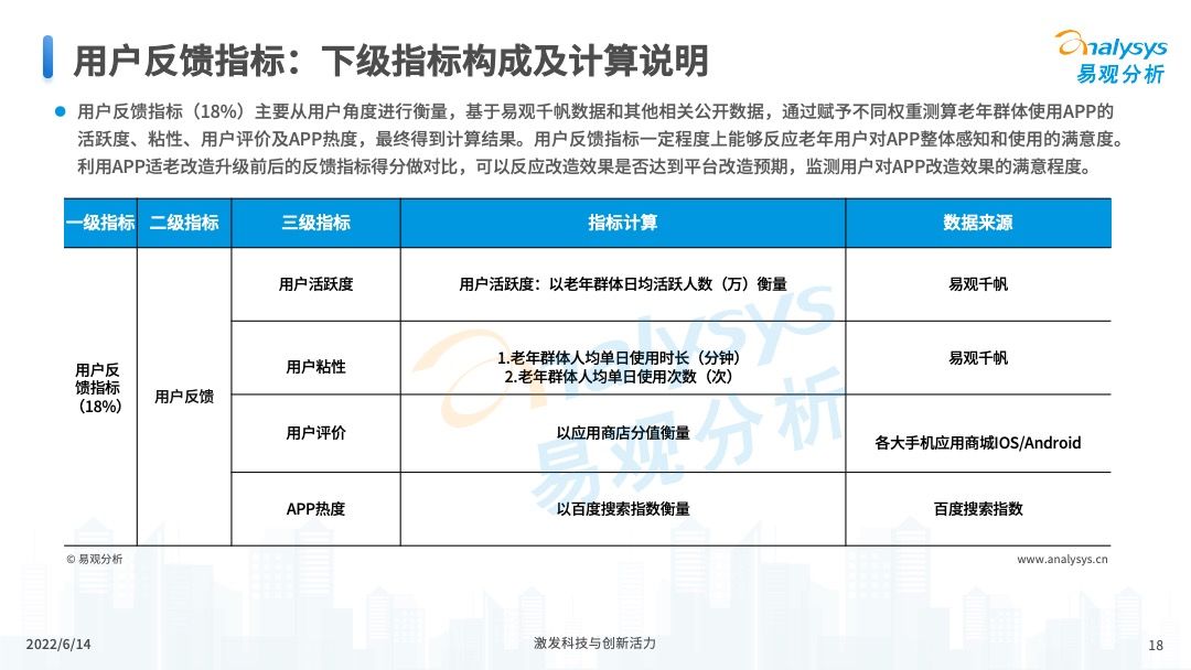 保险APP适老化服务评测框架发布