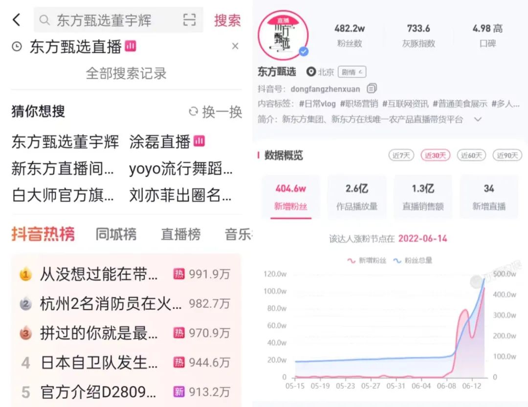 靠“知识带货”翻红，走出教育困局，新东方依然能打