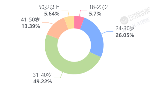 靠“知识带货”翻红，走出教育困局，新东方依然能打