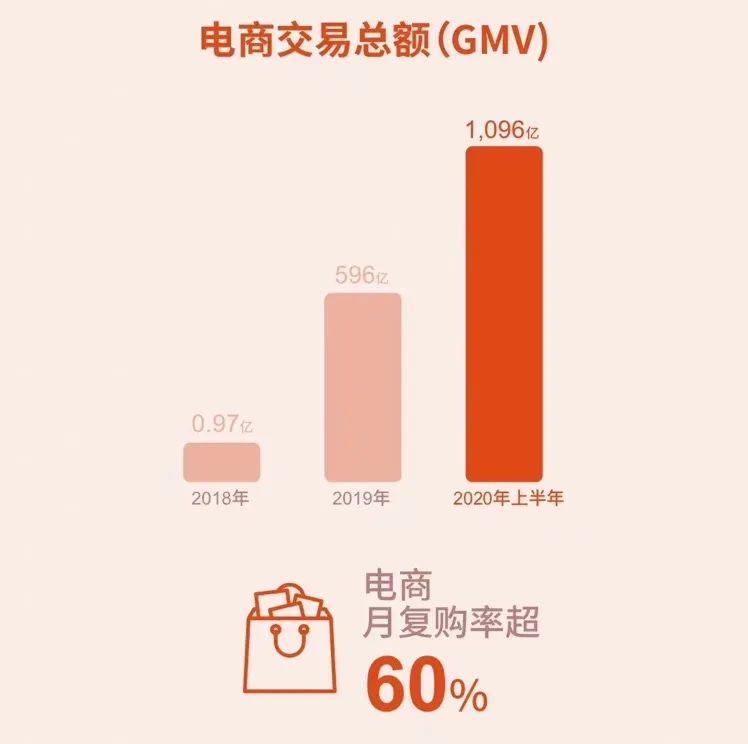 我们还需要双11吗？