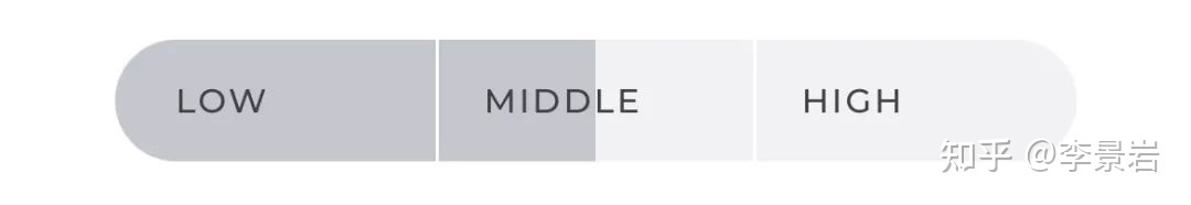 案例:一个很会“撩”的购物测试 案例:一个很会“撩”的购物测试