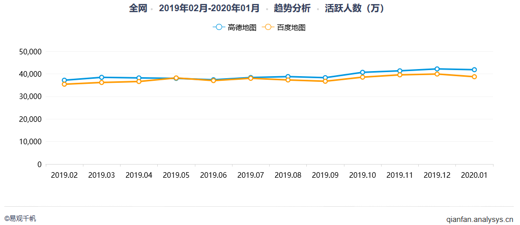 产品体验报告：高德地图