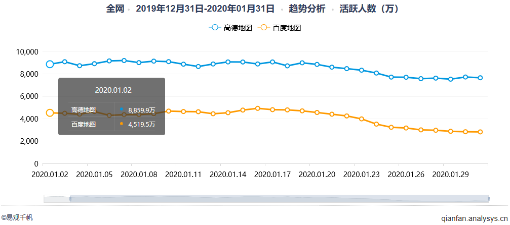产品体验报告：高德地图
