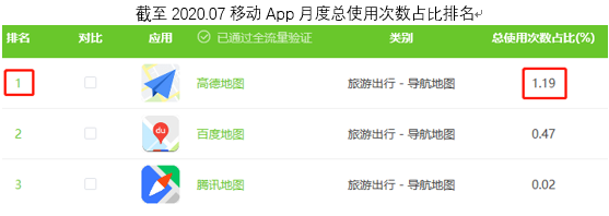 产品体验报告：高德地图