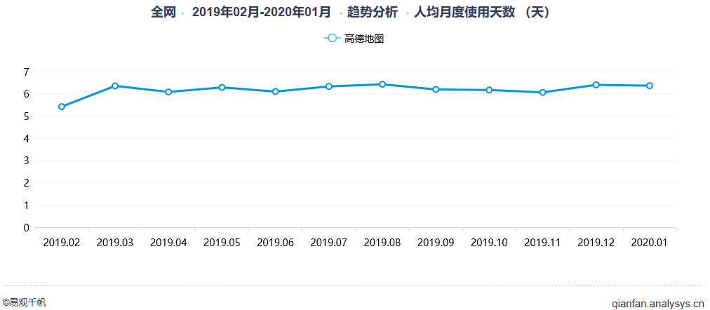 产品体验报告：高德地图