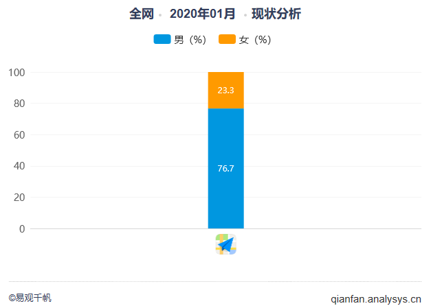 产品体验报告：高德地图