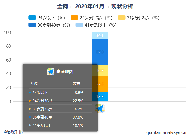 产品体验报告：高德地图