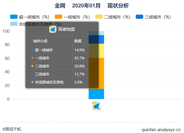 产品体验报告：高德地图
