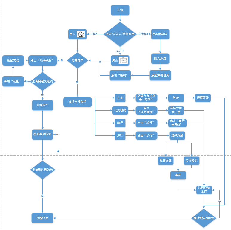 产品体验报告：高德地图