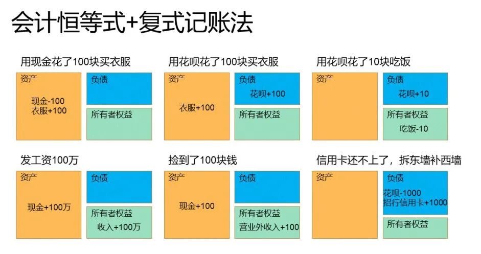 产研需要懂的那么一些财务知识 产研需要懂的那么一些财务知识