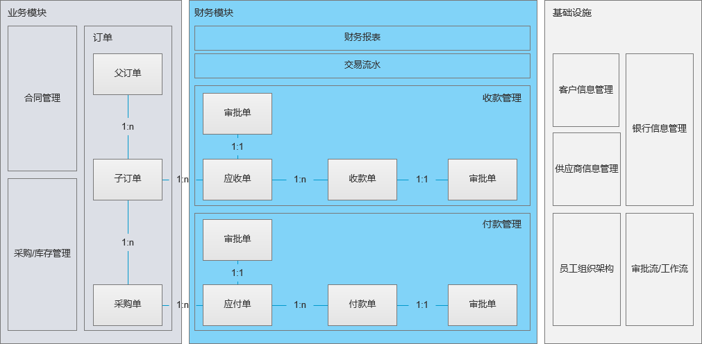 产研需要懂的那么一些财务知识 产研需要懂的那么一些财务知识