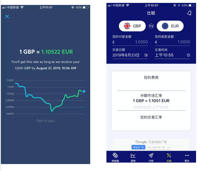 金融科技独角兽TransferWise的商业模式分析