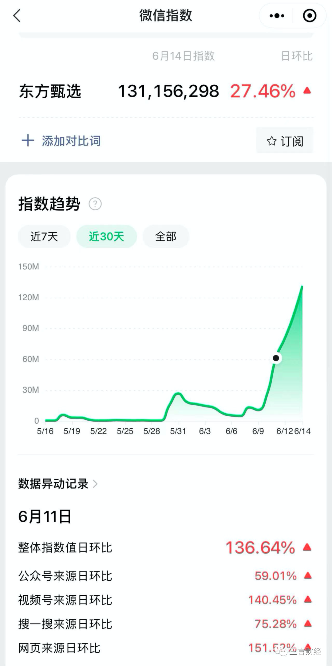新东方直播火了后,其他主播什么反应?还能火多久? 新东方直播火了后,其他主播什么反应?还能火多久?