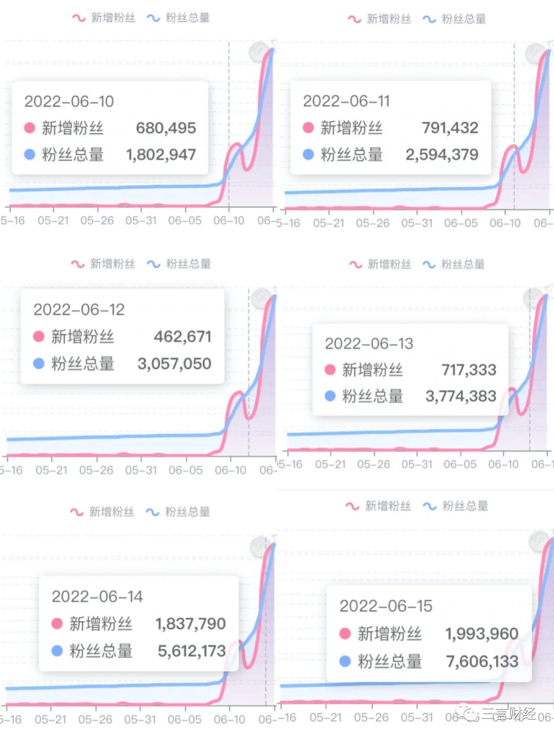 新东方直播火了后,其他主播什么反应?还能火多久? 新东方直播火了后,其他主播什么反应?还能火多久?