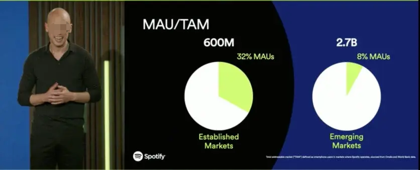 Spotify定了个小目标,先把月活做到10亿