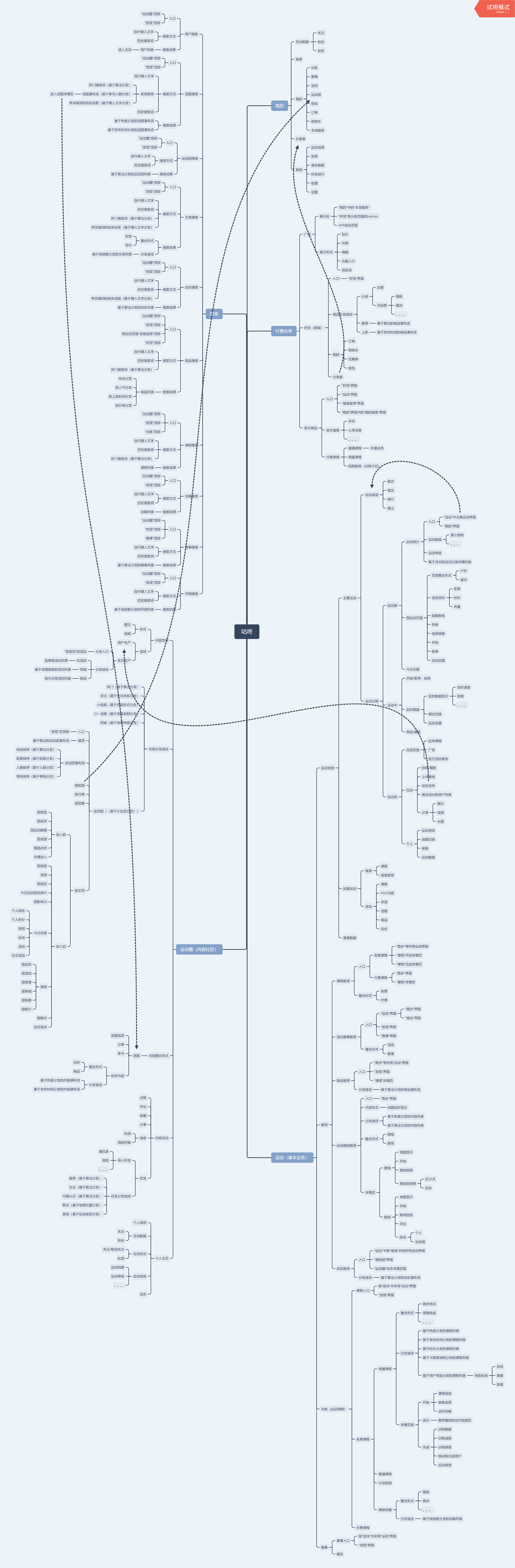 立志打造运动健康的“FACEBOOK”