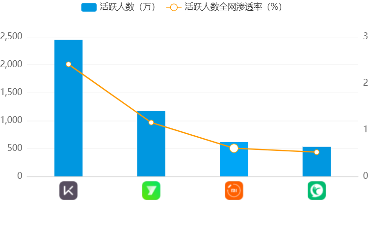 立志打造运动健康的“FACEBOOK”