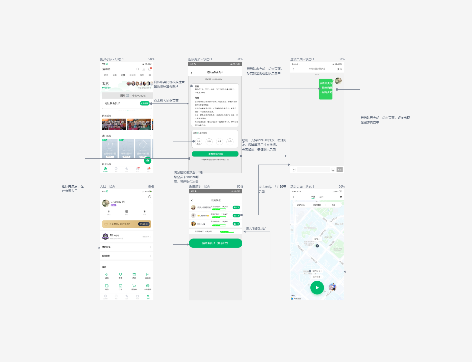 立志打造运动健康的“FACEBOOK”