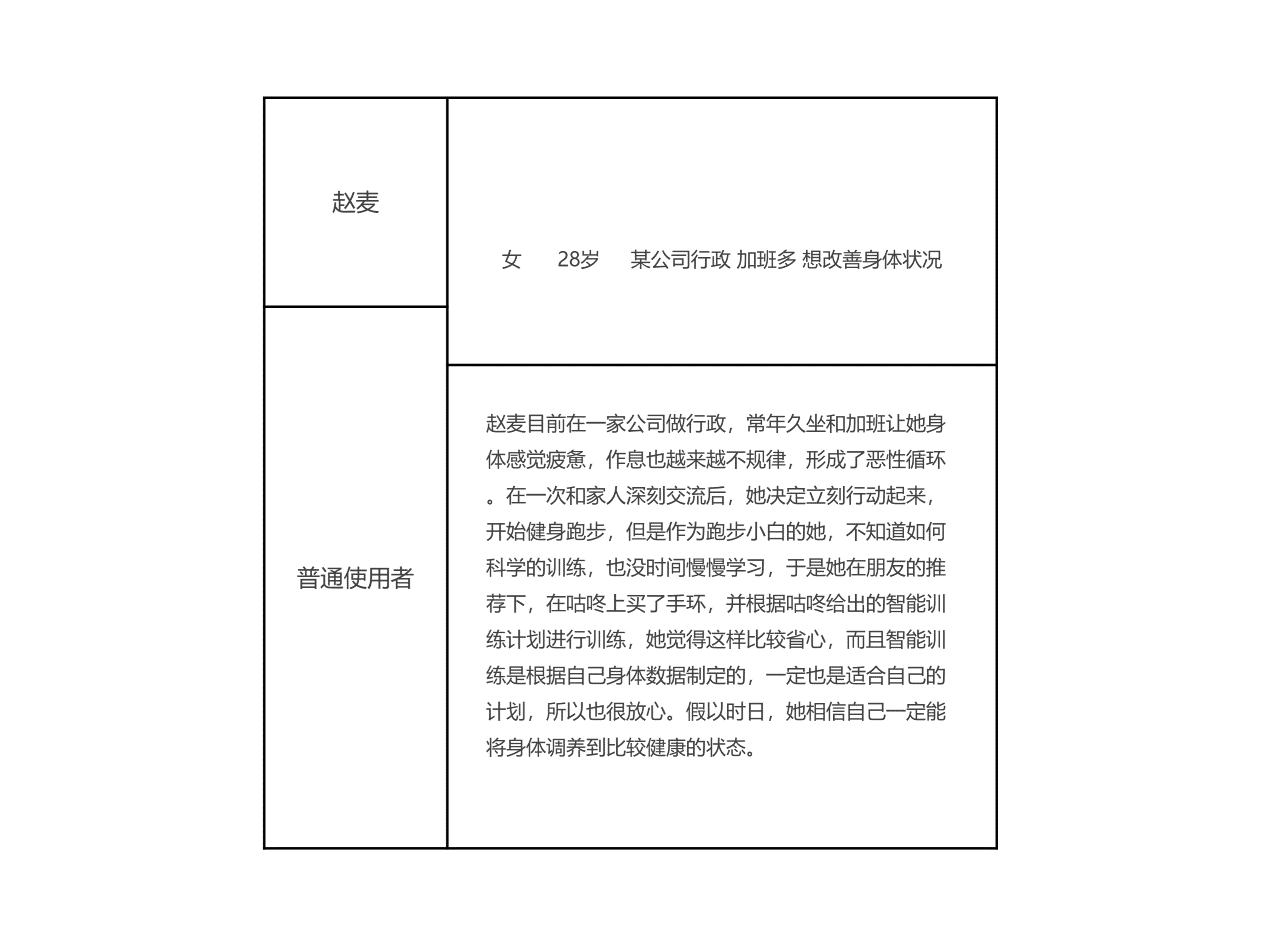 立志打造运动健康的“FACEBOOK”