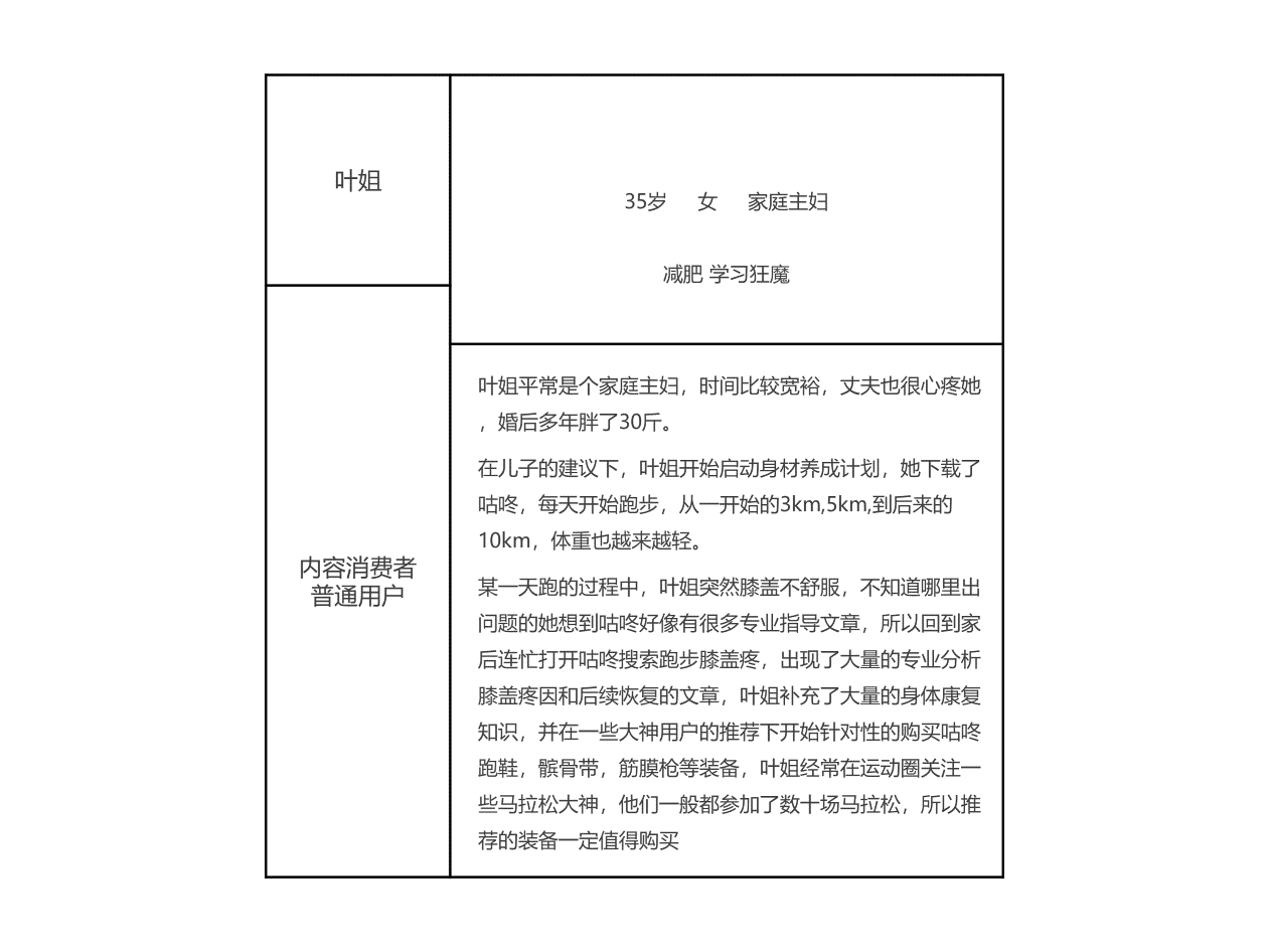 立志打造运动健康的“FACEBOOK”