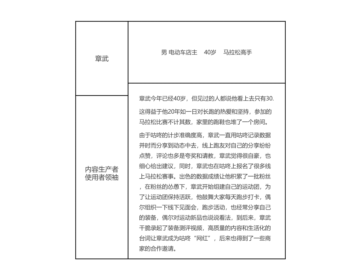 立志打造运动健康的“FACEBOOK”