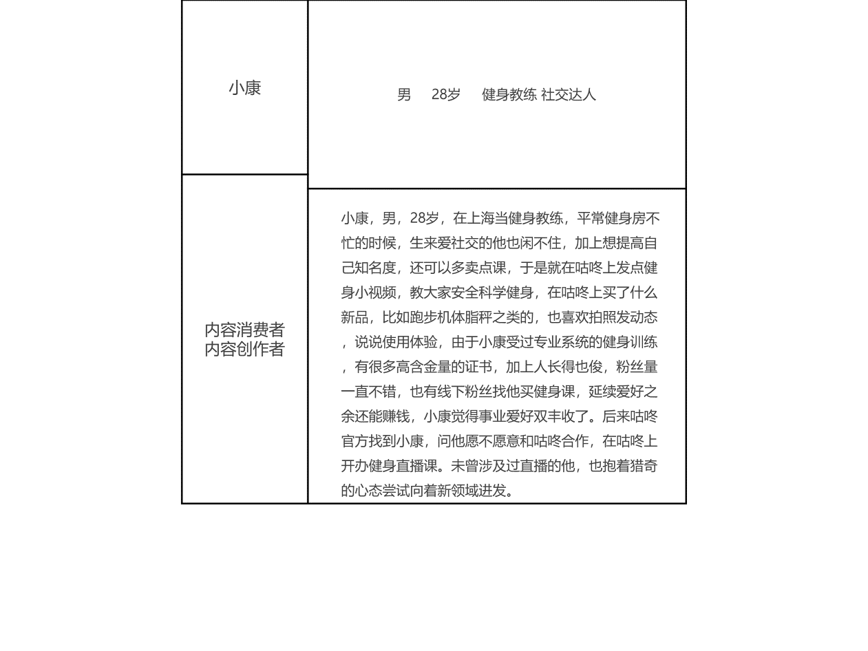 立志打造运动健康的“FACEBOOK”