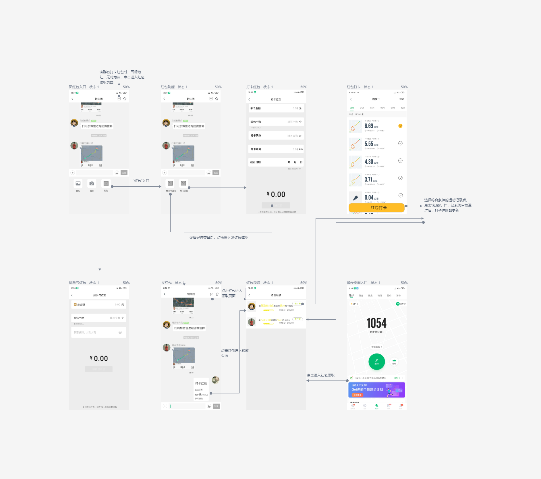 立志打造运动健康的“FACEBOOK”