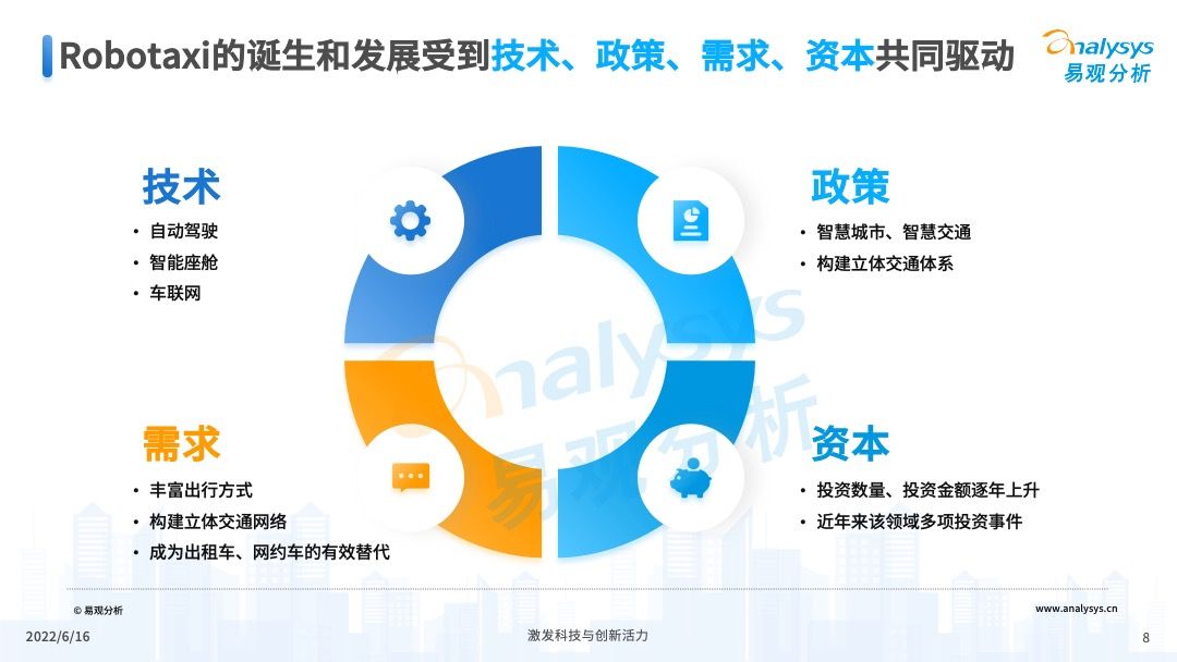 2022年中国Robotaxi行业发展洞察