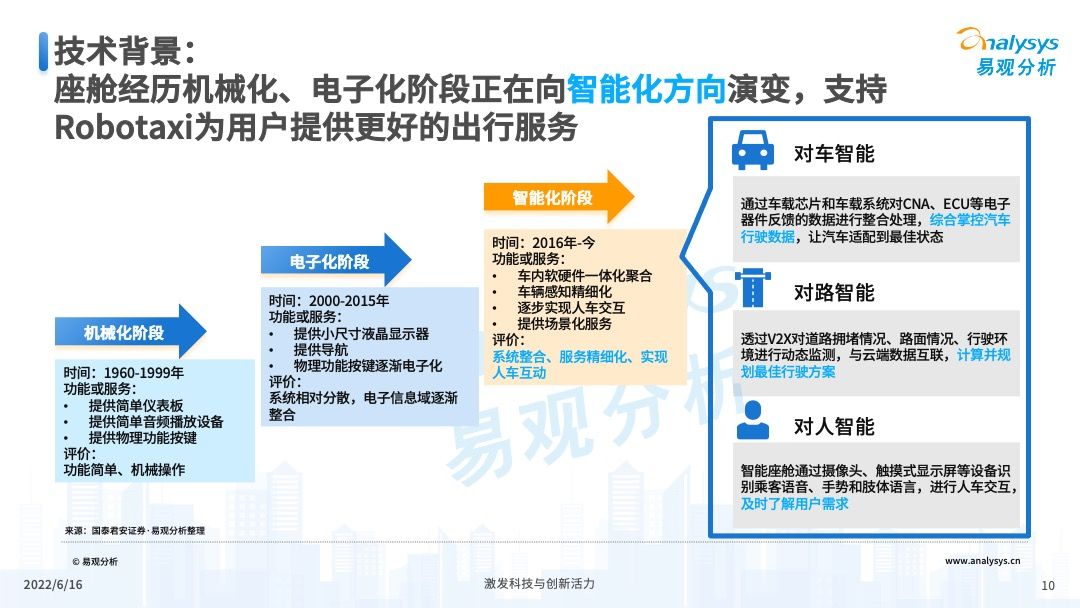 2022年中国Robotaxi行业发展洞察