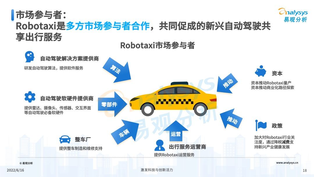 2022年中国Robotaxi行业发展洞察