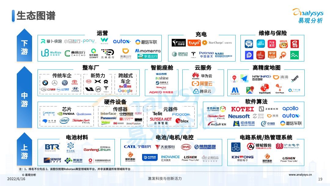 2022年中国Robotaxi行业发展洞察
