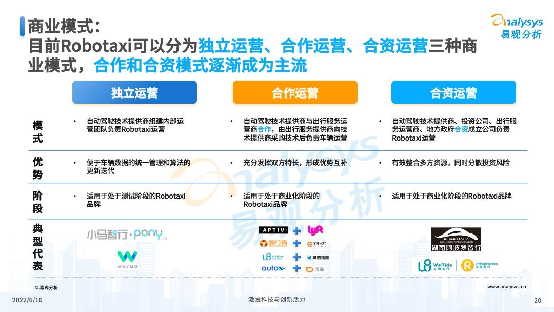 2022年中国Robotaxi行业发展洞察