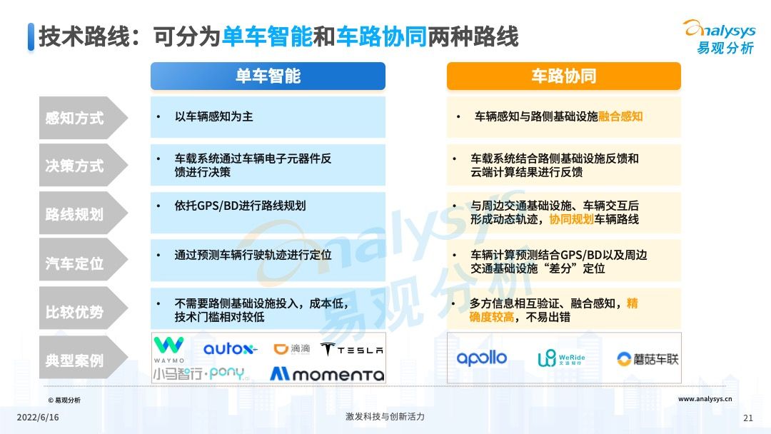 2022年中国Robotaxi行业发展洞察