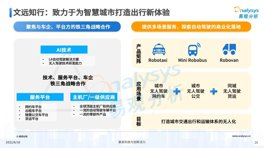2022年中国Robotaxi行业发展洞察