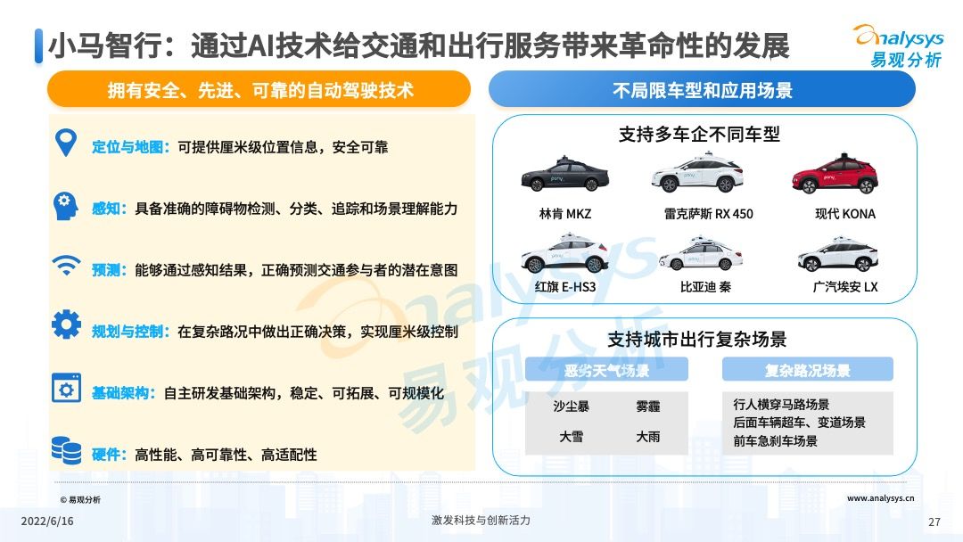 2022年中国Robotaxi行业发展洞察