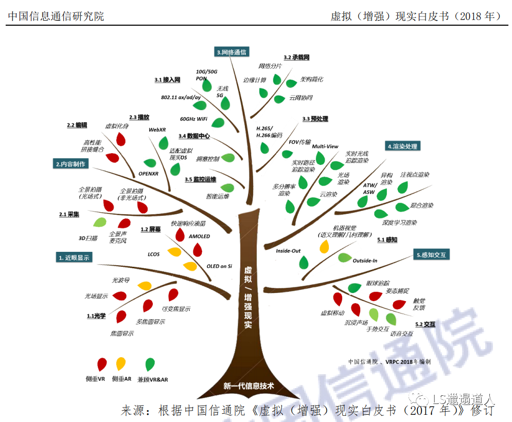 虚拟现实革命前夕:第四次工业革命的钥匙之一