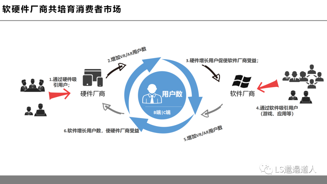 虚拟现实革命前夕:第四次工业革命的钥匙之一
