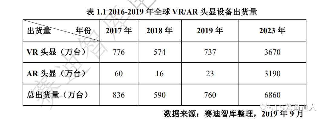 虚拟现实革命前夕:第四次工业革命的钥匙之一