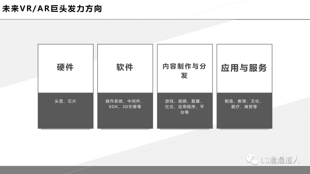 虚拟现实革命前夕:第四次工业革命的钥匙之一
