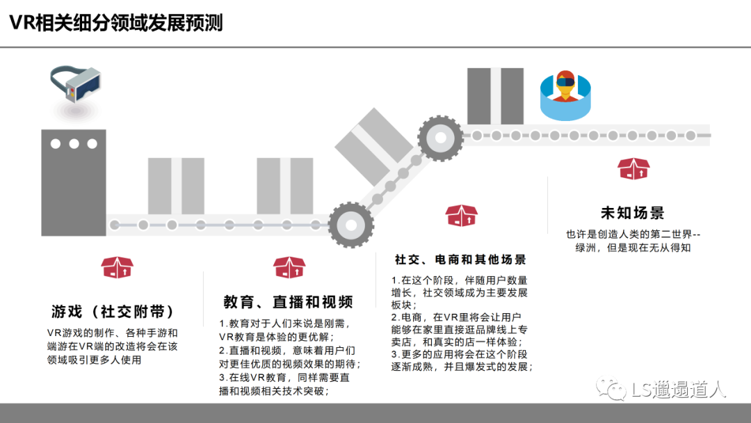 虚拟现实革命前夕:第四次工业革命的钥匙之一