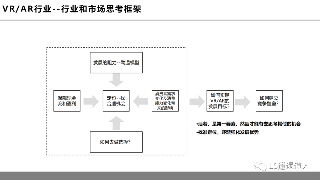 虚拟现实革命前夕:第四次工业革命的钥匙之一