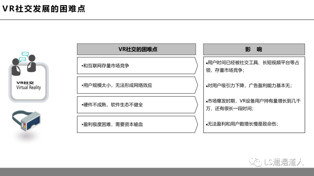 虚拟现实革命前夕:第四次工业革命的钥匙之一